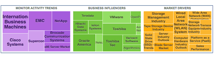 Image for 'How to read Intelligence Analytics' (A)