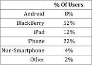 Corporate Mobile Usage