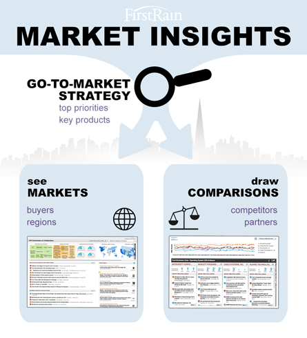 Image of advanced view of your critical markets