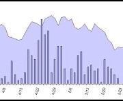 Lehman Blogs and Closing Price C