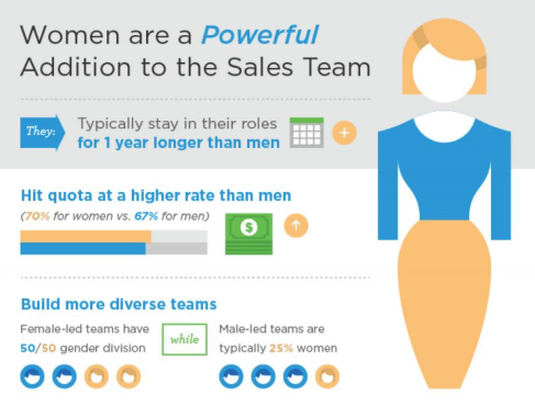 Infographic women in sales